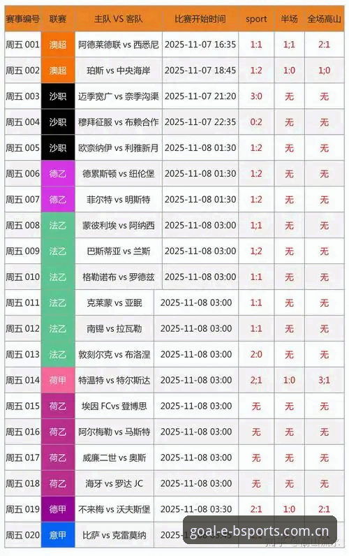 传统体育数据 vs BSports动态数据：投注体验的全面对比